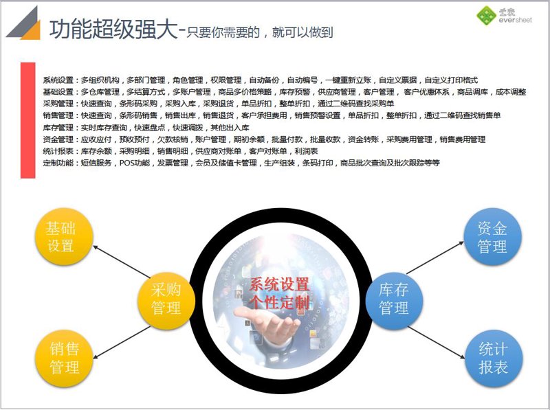 定制进销存软件:企业运营的得力助手