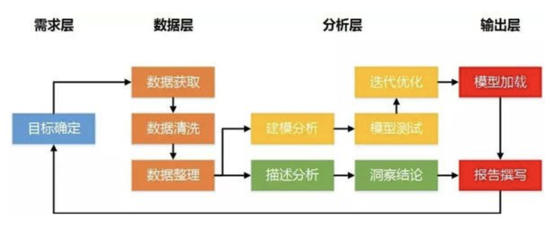 定制企业管理系统：让管理更精准高效