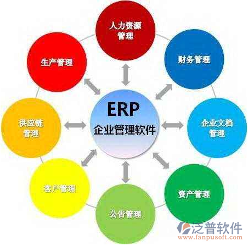 企业管理系统定制：现代管理的新趋势