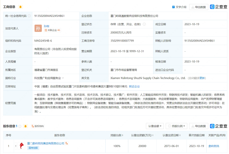 软件开发行业的风云变化与厦门的独特魅力